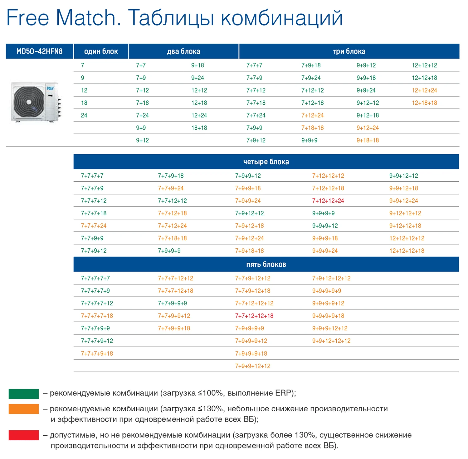 Free Match. Таблица возможных комбинаций внутренних блоков