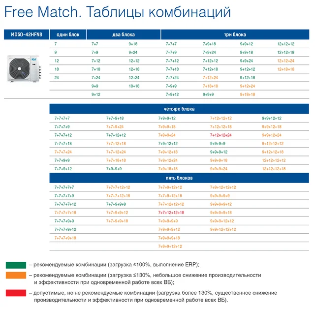 Free Match. Таблица возможных комбинаций внутренних блоков