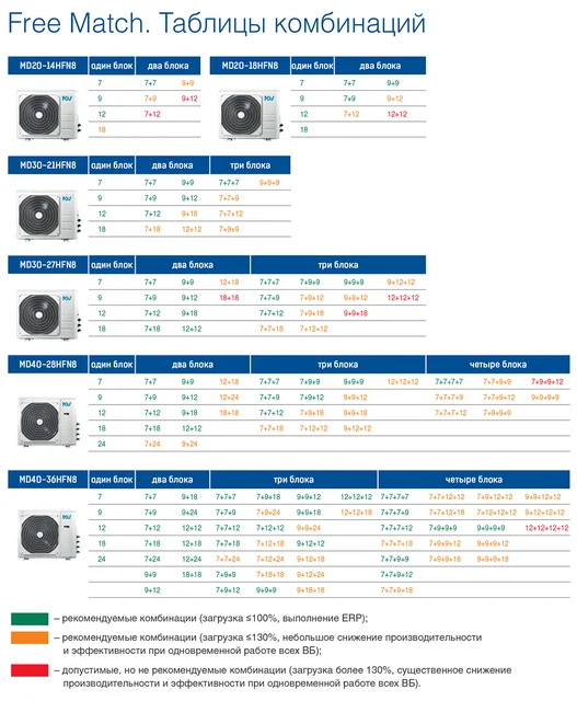 Free Match. Таблица возможных комбинаций внутренних блоков
