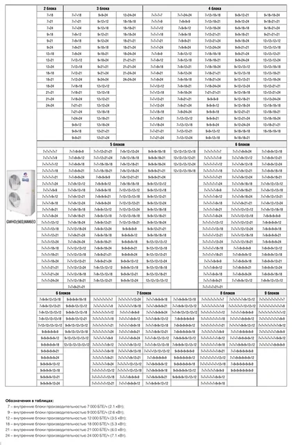Комбинация наружных и внутренних блоков мульти-сплит-системы